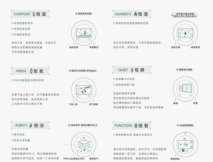 府售楼处：玖昌源邸品味奢华人生℘开元ky