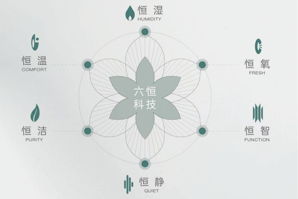 府售楼处：玖昌源邸品味奢华人生℘开元ky棋牌℘热销中!皖投安澜(图4)