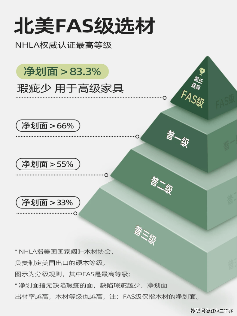 年中国黑胡桃木家具及实木家具销量双第一！开元棋牌蝉联双料第一！源氏木语2025(图4)