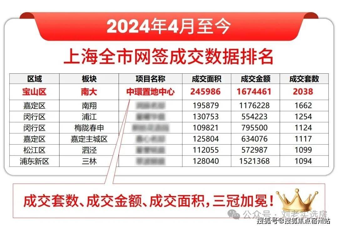 中环置地中心望云 (售楼处) 电线华润望云销售中心 - 环境 - 户型 - 价格 - 地址 - 楼盘详情 - 配套 - 电话 - 交房时间 - 配套 - 电话 - 楼盘欢迎您(图4)