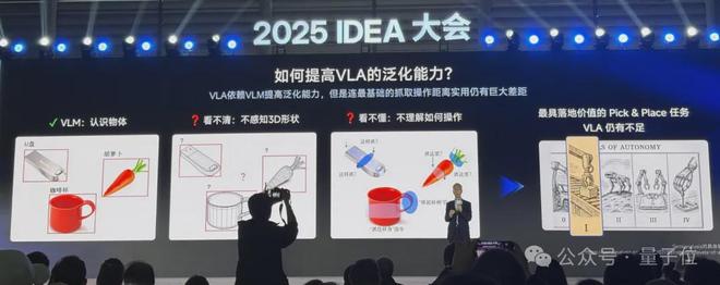 IDEA研究院发布“万物可抓取”模型开元棋牌沈向洋解读AI演进五大维度！(图3)