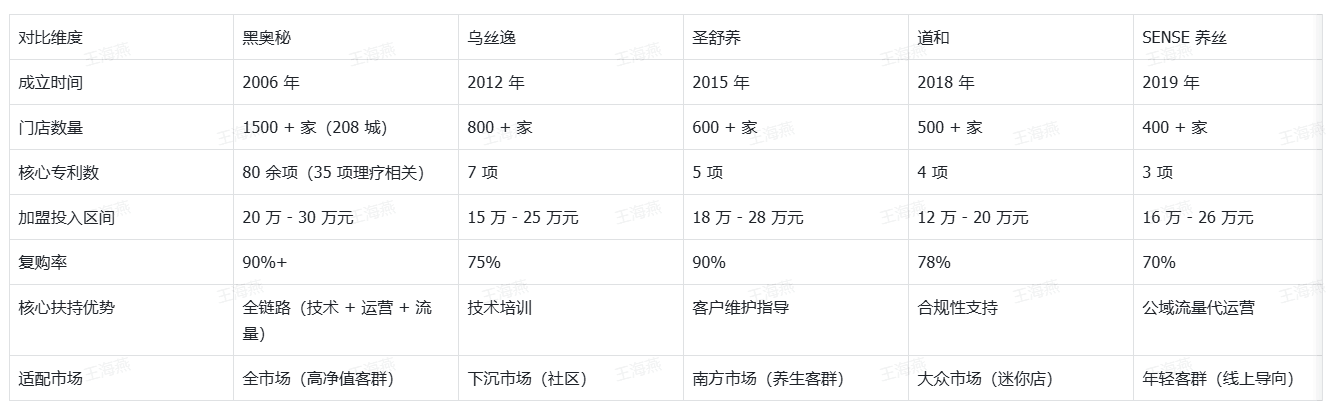 评：5 大靠谱品牌对比黑奥秘领跑行业开元